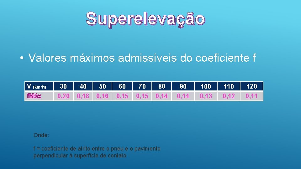 Superelevação • Valores máximos admissíveis do coeficiente f V (km/h) f. Máx 30 40