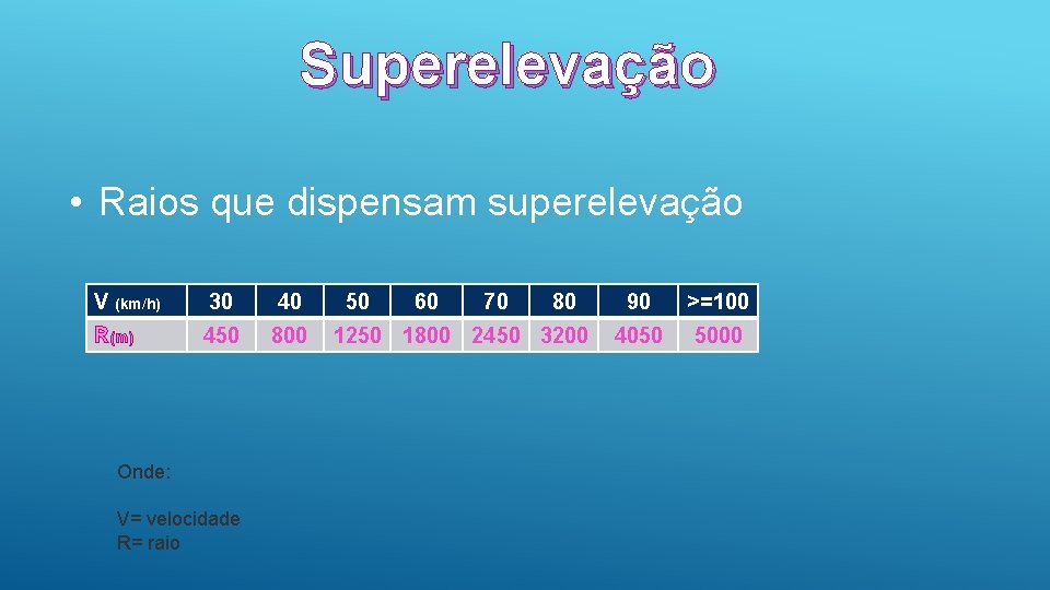 Superelevação • Raios que dispensam superelevação V (km/h) 30 40 R(m) 450 800 Onde: