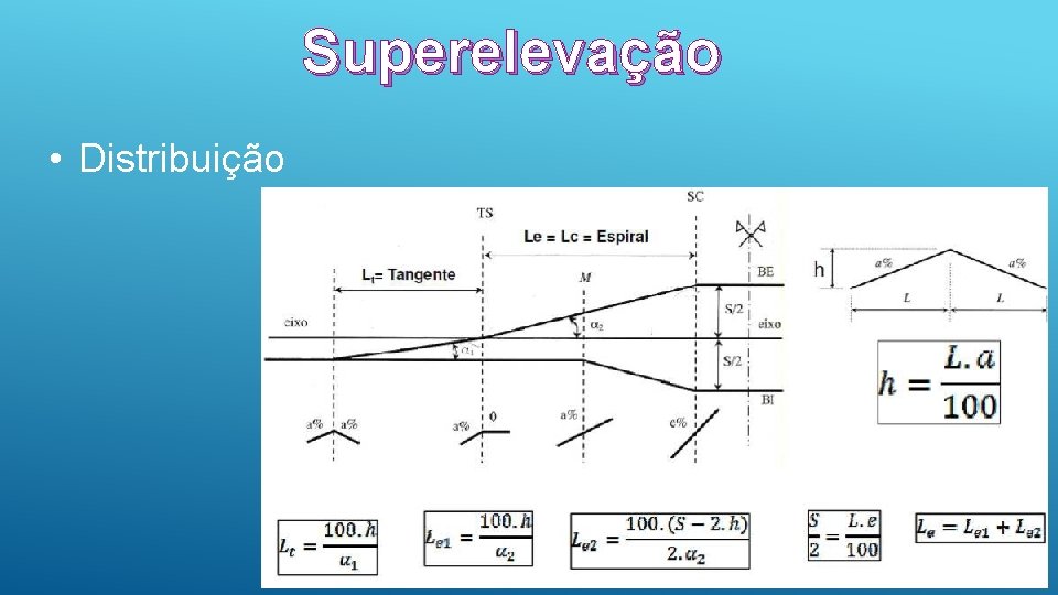 Superelevação • Distribuição 