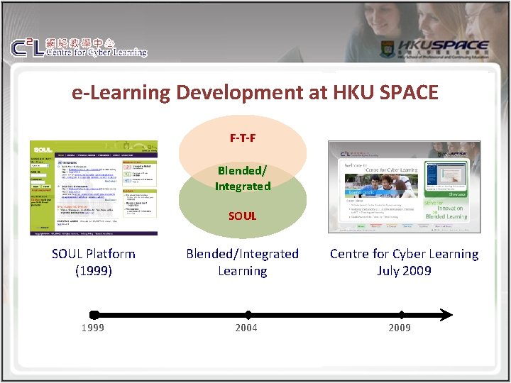 e-Learning Development at HKU SPACE F-T-F Blended/ Integrated SOUL Platform (1999) 1999 Blended/Integrated Learning