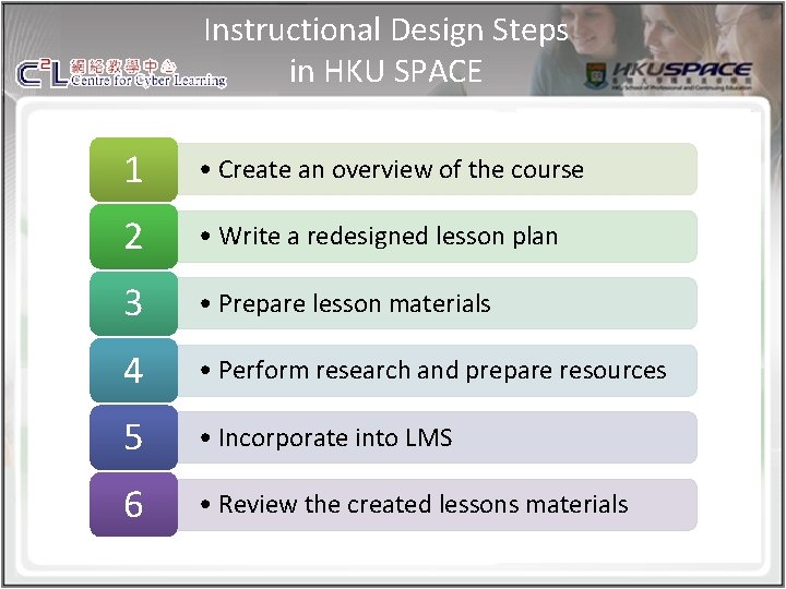 Instructional Design Steps in HKU SPACE 1 • Create an overview of the course