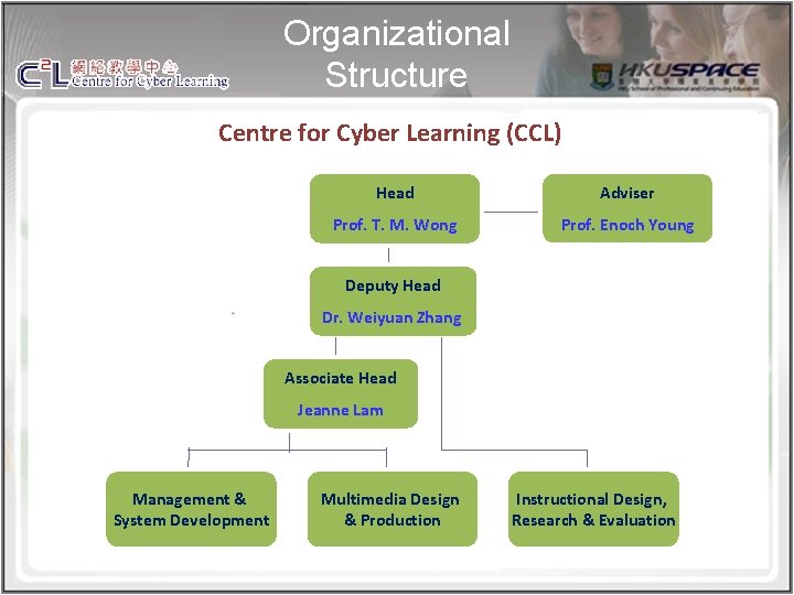 Organizational Structure Centre for Cyber Learning (CCL) Head Adviser Prof. T. M. Wong Prof.