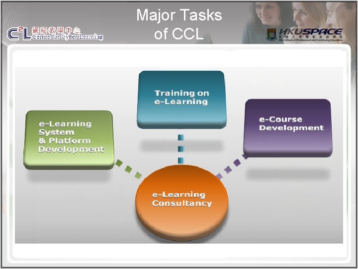 Major Tasks of CCL 