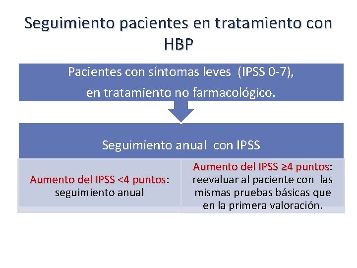 Seguimiento pacientes en tratamiento con HBP Pacientes con síntomas leves (IPSS 0 -7), en