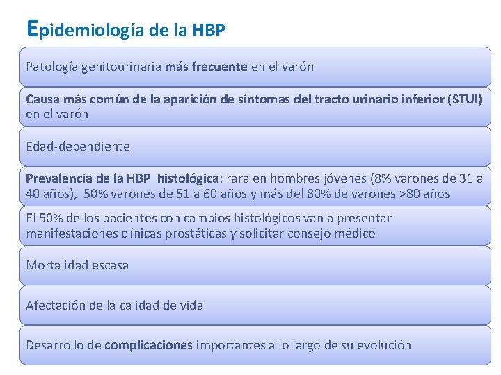 Epidemiología de la HBP Patología genitourinaria más frecuente en el varón Causa más común