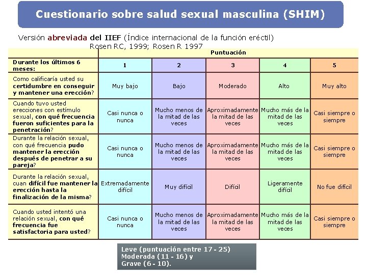 Cuestionario sobre salud sexual masculina (SHIM) Versión abreviada del IIEF (Índice internacional de la