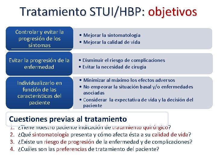 Tratamiento STUI/HBP: objetivos Controlar y evitar la progresión de los síntomas Evitar la progresión