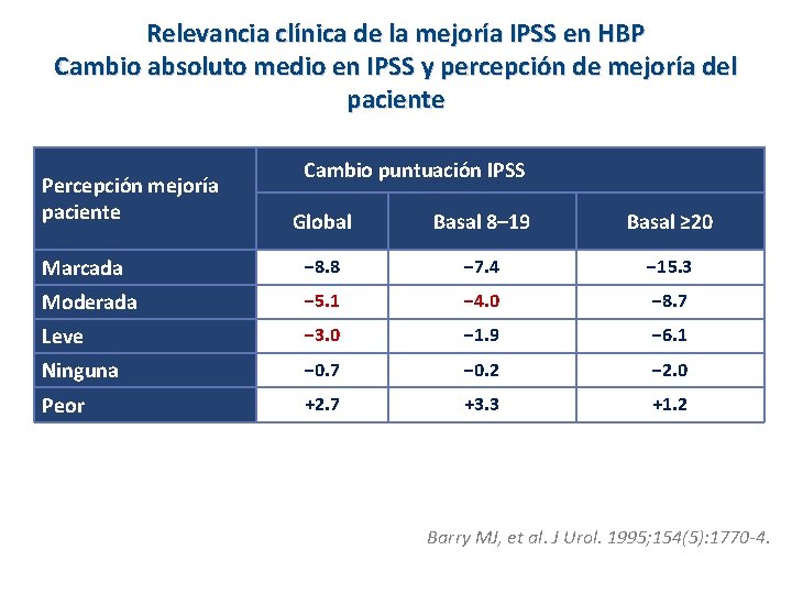 Relevancia clínica de la mejoría IPSS en HBP Cambio absoluto medio en IPSS y