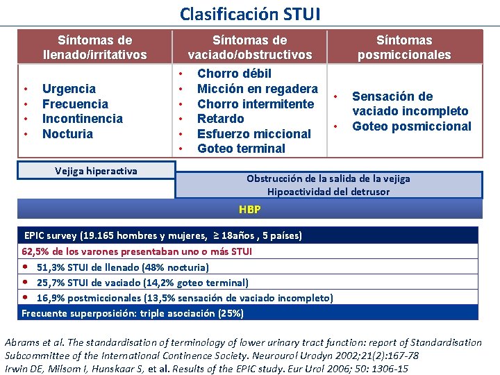 Clasificación STUI Síntomas de llenado/irritativos • • Urgencia Frecuencia Incontinencia Nocturia Vejiga hiperactiva •