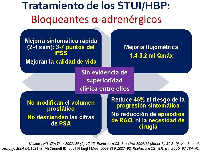 Tratamiento de los STUI/HBP: Bloqueantes α-adrenérgicos Mejoría sintomática rápida (2 -4 sem): 3 -7