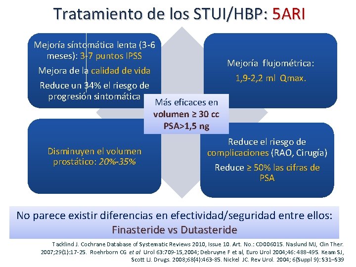 Tratamiento de los STUI/HBP: 5 ARI Mejoría síntomática lenta (3 -6 meses): 3 -7