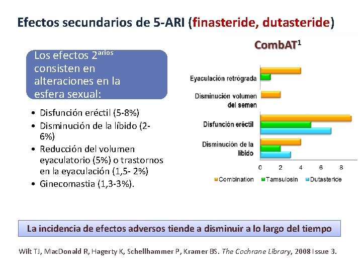 Efectos secundarios de 5 -ARI (finasteride, dutasteride) Los efectos 2 arios consisten en alteraciones