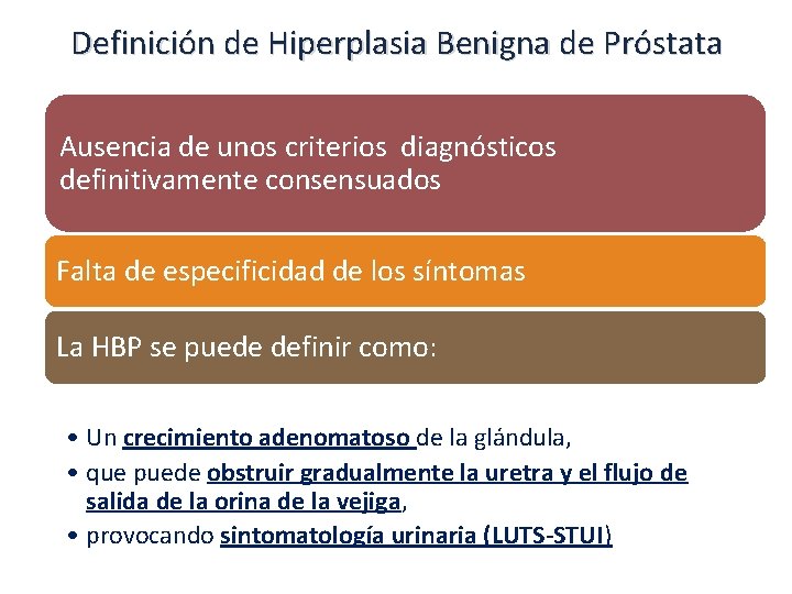Definición de Hiperplasia Benigna de Próstata Ausencia de unos criterios diagnósticos definitivamente consensuados Falta