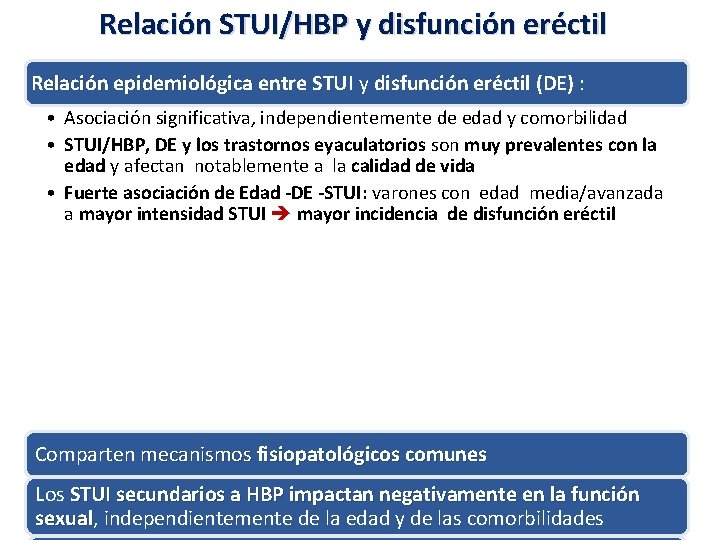 Relación STUI/HBP y disfunción eréctil Relación epidemiológica entre STUI y disfunción eréctil (DE) :