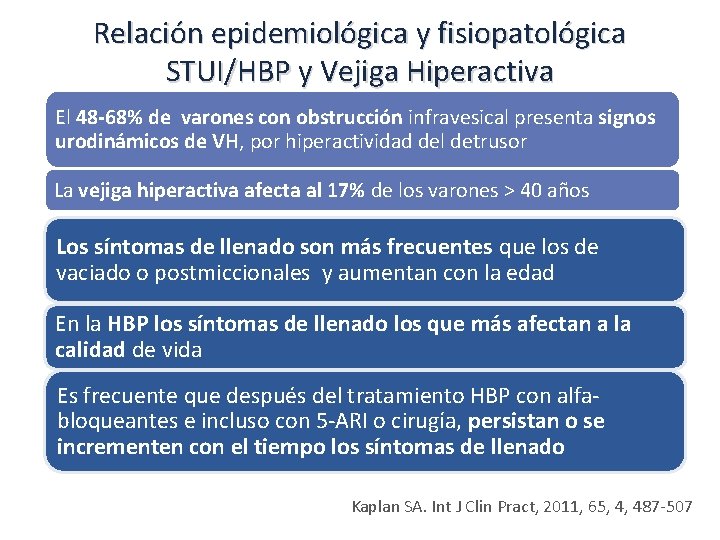 Relación epidemiológica y fisiopatológica STUI/HBP y Vejiga Hiperactiva El 48 -68% de varones con