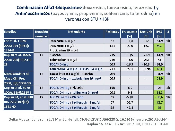 Combinación Alfa 1 -bloqueantes(doxazosina, tamsulosina, terazosina) y Antimuscarínicos (oxybutynina, propiverina, solifenacina, tolterodina) en varones