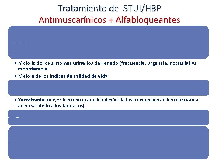 Tratamiento de STUI/HBP Antimuscarínicos + Alfabloqueantes Eﬁcacia y seguridad a corto plazo (3 -4