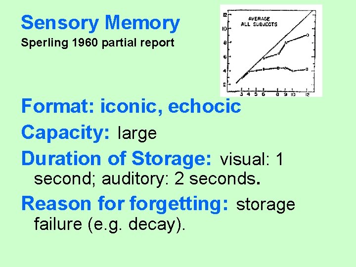 Sensory Memory Sperling 1960 partial report Format: iconic, echocic Capacity: large Duration of Storage: