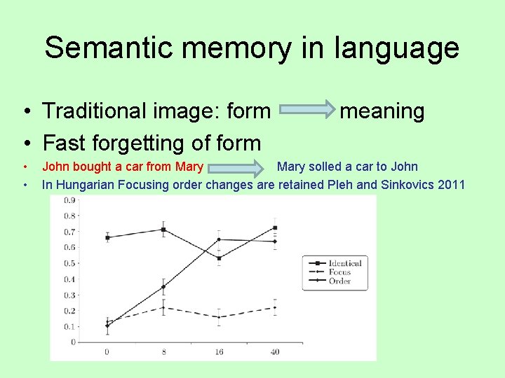Semantic memory in language • Traditional image: form meaning • Fast forgetting of form