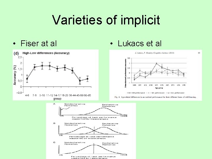Varieties of implicit • Fiser at al • Lukacs et al 
