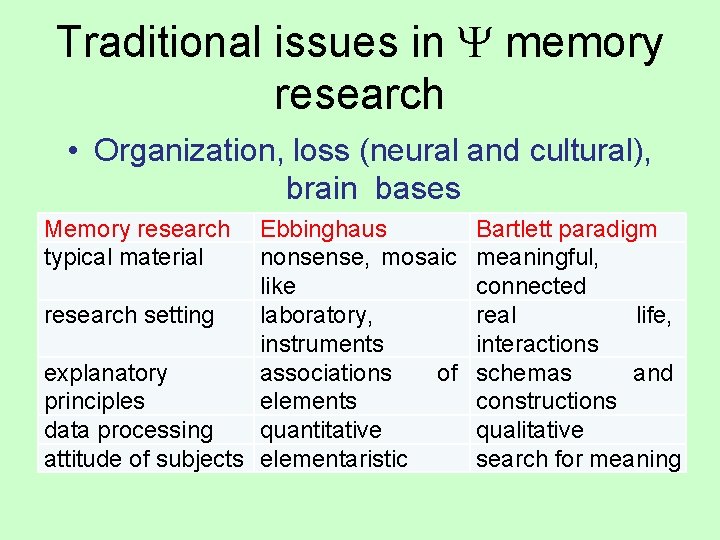 Traditional issues in memory research • Organization, loss (neural and cultural), brain bases Memory