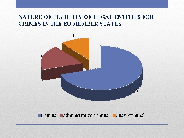 NATURE OF LIABILITY OF LEGAL ENTITIES FOR CRIMES IN THE EU MEMBER STATES 3