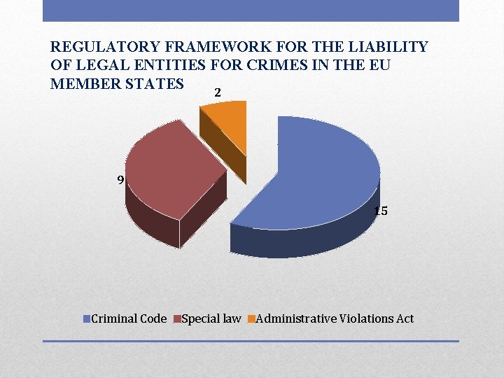 REGULATORY FRAMEWORK FOR THE LIABILITY OF LEGAL ENTITIES FOR CRIMES IN THE EU MEMBER