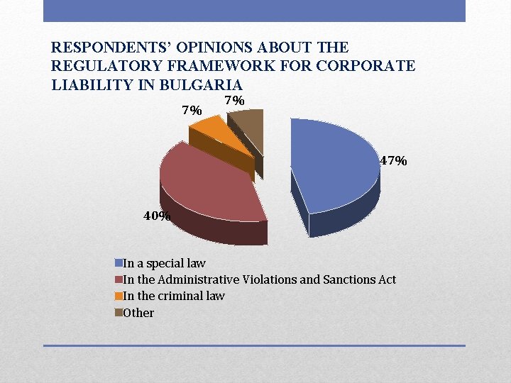 RESPONDENTS’ OPINIONS ABOUT THE REGULATORY FRAMEWORK FOR CORPORATE LIABILITY IN BULGARIA 7% 7% 40%