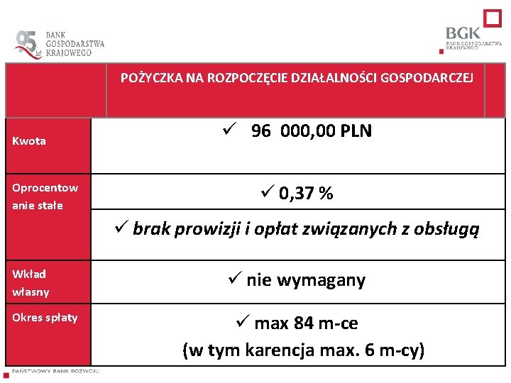  Kwota Oprocentow anie stałe POŻYCZKA NA ROZPOCZĘCIE DZIAŁALNOŚCI GOSPODARCZEJ 96 000, 00 PLN