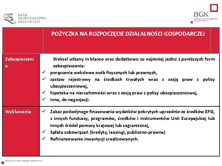  POŻYCZKA NA ROZPOCZĘCIE DZIAŁALNOŚCI GOSPODARCZEJ Zabezpieczeni e Wykluczenia Weksel własny in blanco oraz