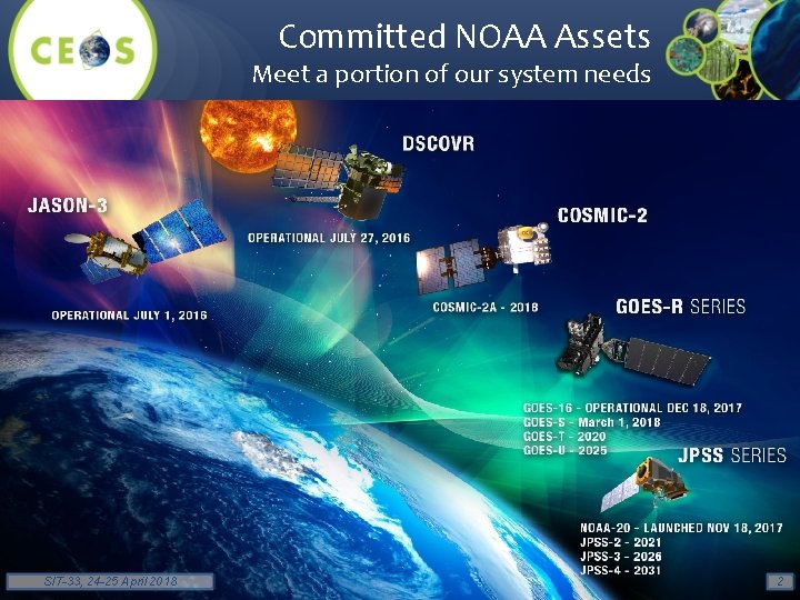 Committed NOAA Assets Meet a portion of our system needs SIT-33, 24 -25 April