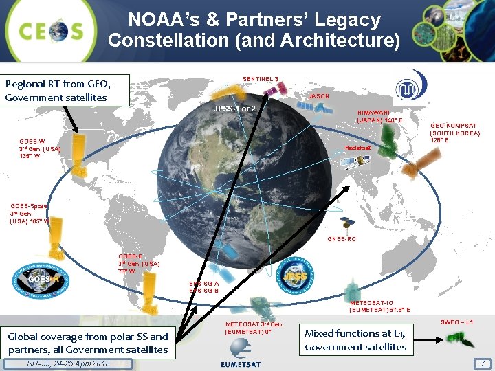 NOAA’s & Partners’ Legacy Constellation (and Architecture) SENTINEL 3 Regional RT from GEO, Government