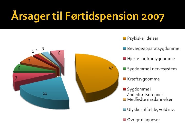 Årsager til Førtidspension 2007 