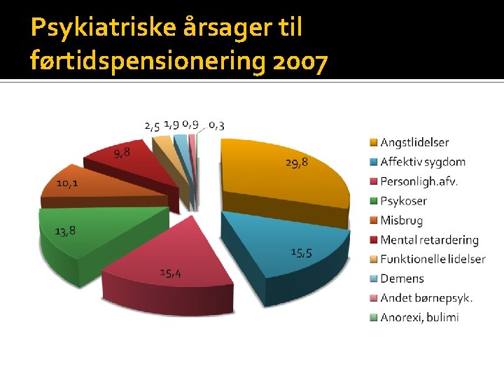 Psykiatriske årsager til førtidspensionering 2007 