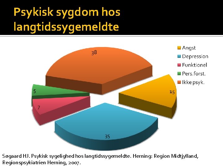 Psykisk sygdom hos langtidssygemeldte Søgaard HJ. Psykisk sygelighed hos langtidssygemeldte. Herning: Region Midtjylland, Regionspsykiatrien
