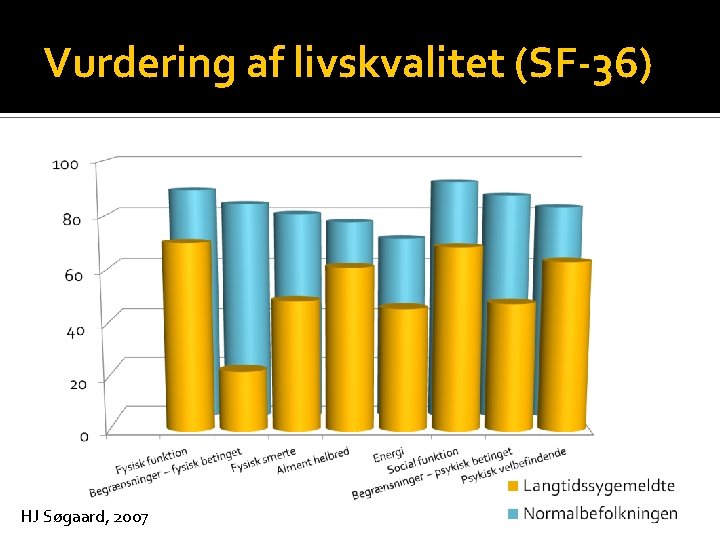 Vurdering af livskvalitet (SF-36) HJ Søgaard, 2007 