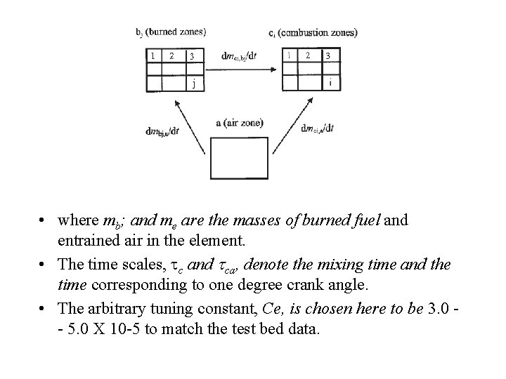  • where mb; and me are the masses of burned fuel and entrained