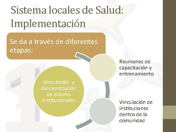 Sistema locales de Salud: Implementación Se da a través de diferentes etapas: Reuniones de