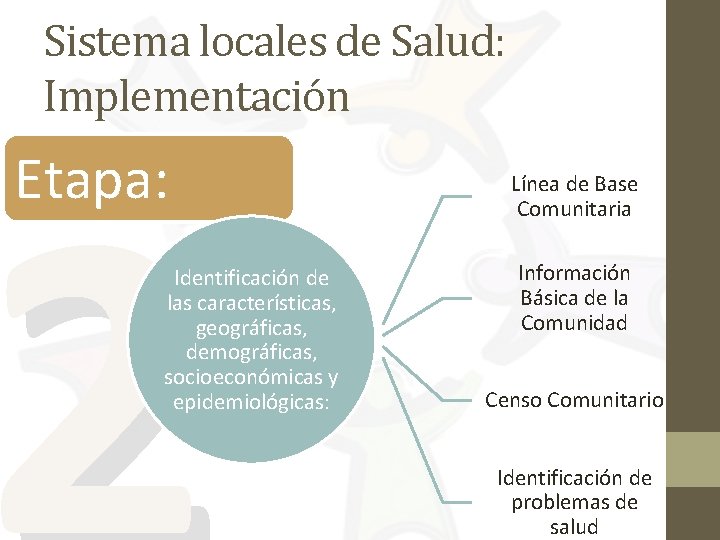 Sistema locales de Salud: Implementación 2 Etapa: Identificación de las características, geográficas, demográficas, socioeconómicas