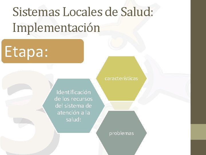 Sistemas Locales de Salud: Implementación 3 Etapa: características Identificación de los recursos del sistema