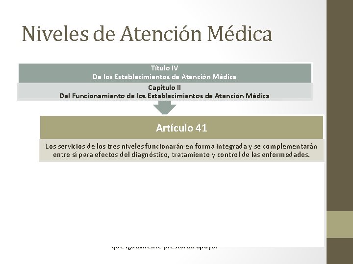 Niveles de Atención Médica Título IV De los Establecimientos de Atención Médica Capítulo II