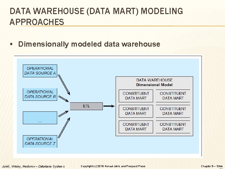 DATA WAREHOUSE (DATA MART) MODELING APPROACHES § Dimensionally modeled data warehouse Jukić, Vrbsky, Nestorov