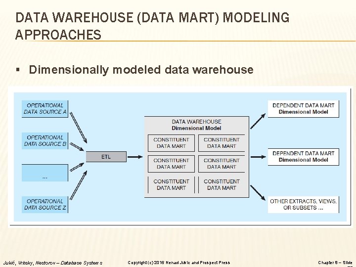 DATA WAREHOUSE (DATA MART) MODELING APPROACHES § Dimensionally modeled data warehouse Jukić, Vrbsky, Nestorov