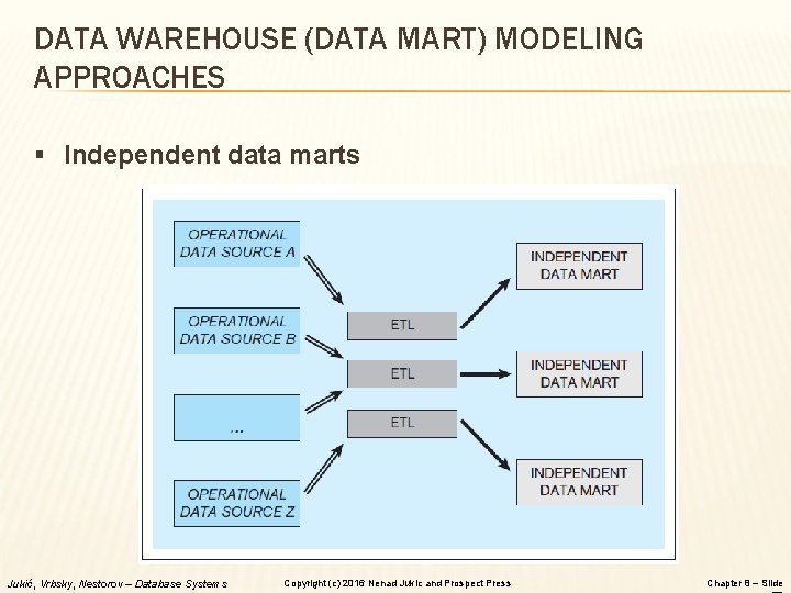 DATA WAREHOUSE (DATA MART) MODELING APPROACHES § Independent data marts Jukić, Vrbsky, Nestorov –