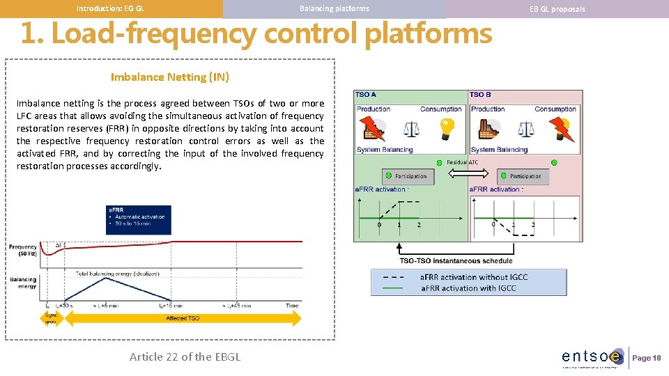 Introduction: EG GL Balancing platforms 1. Load-frequency control platforms EB GL proposals Imbalance Netting