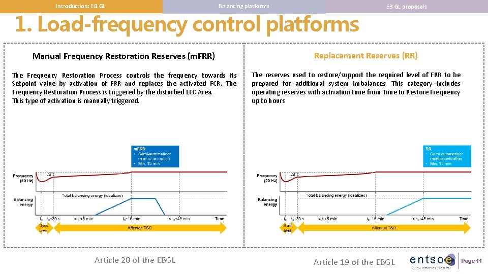 Introduction: EG GL Balancing platforms 1. Load-frequency control platforms Manual Frequency Restoration Reserves (m.