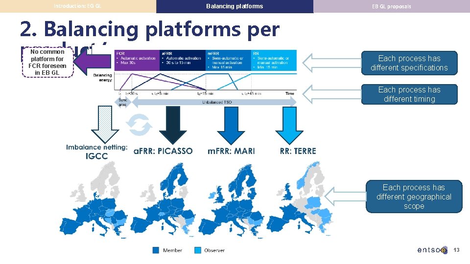 Introduction: EG GL Balancing platforms 2. Balancing platforms per product/process No common platform for