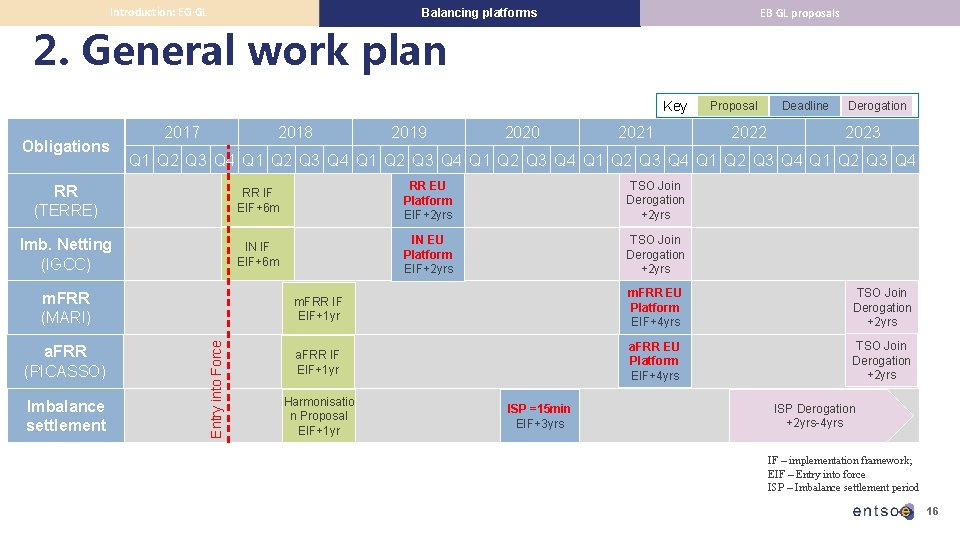 Introduction: EG GL EB GL proposals Balancing platforms 2. General work plan Key Obligations