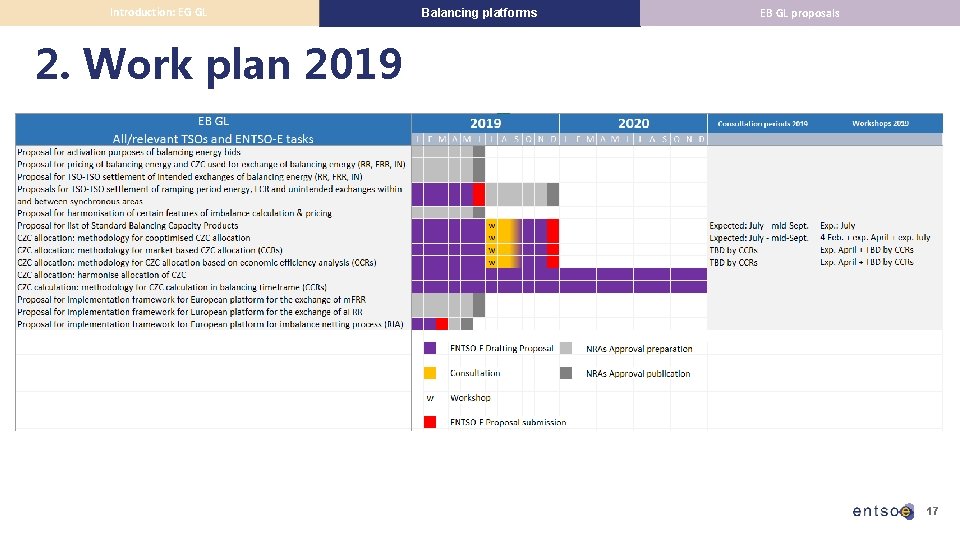 Introduction: EG GL Balancing platforms EB GL proposals 2. Work plan 2019 17 