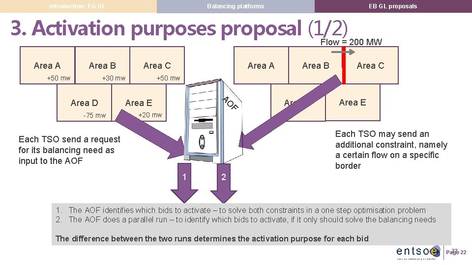 Balancing platforms Introduction: EG GL EB GL proposals 3. Activation purposes proposal (1/2) Flow